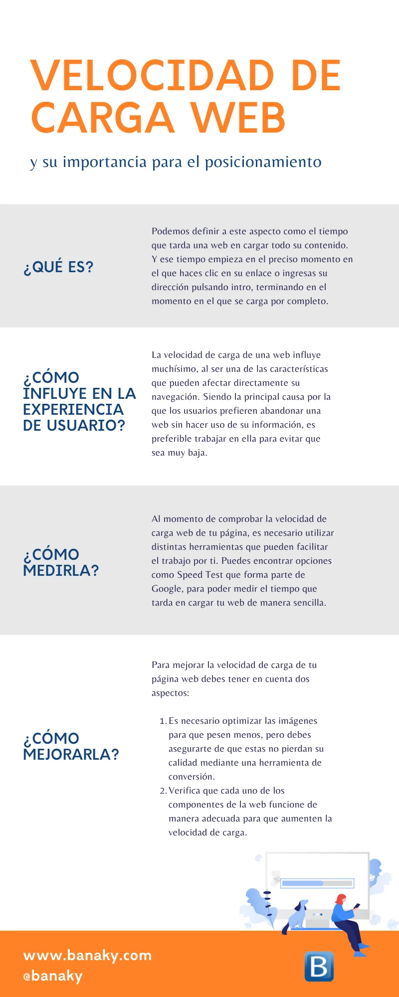Infografía velocidad de carga web