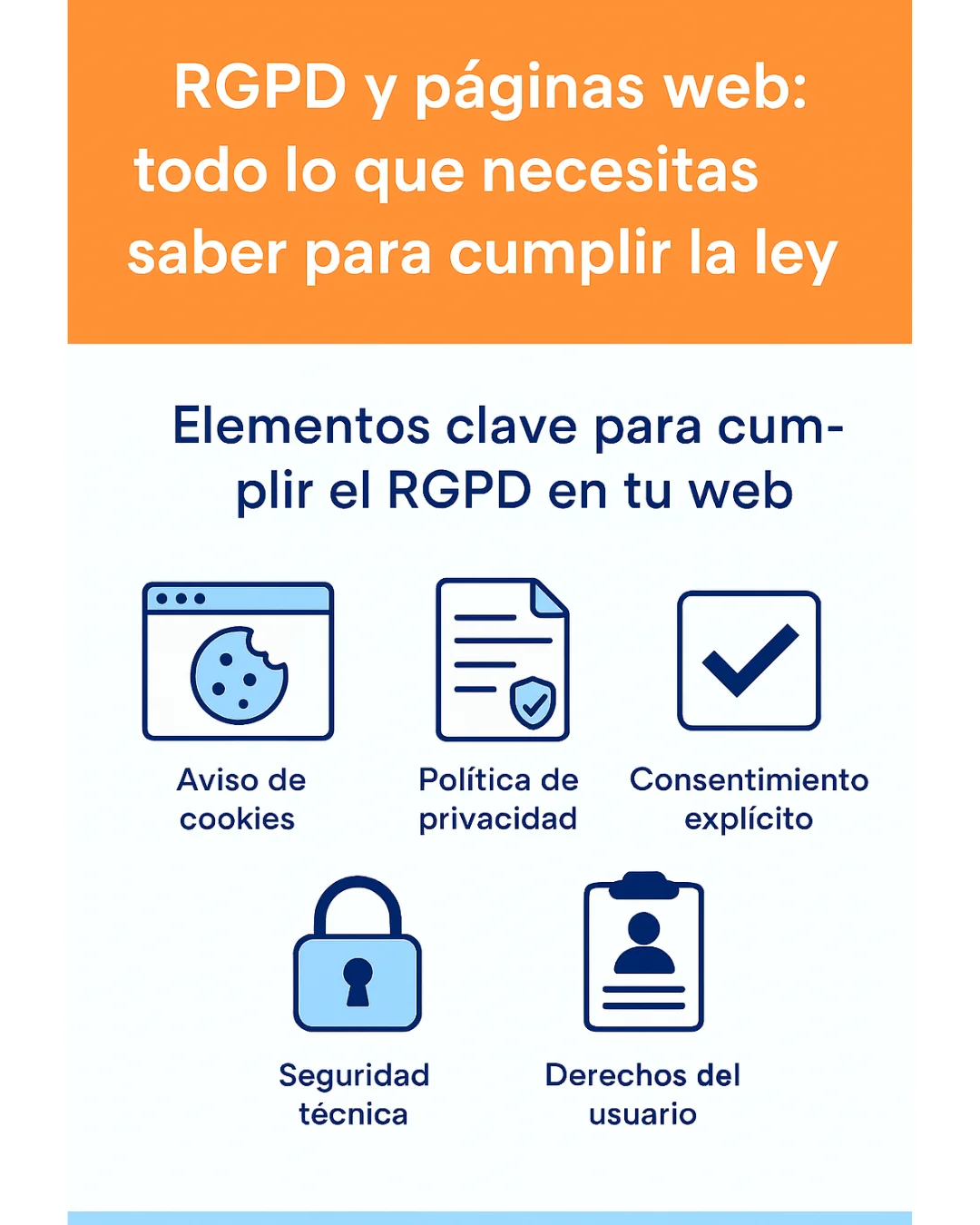 RGPD web elementos clave RGPD web elementos clave