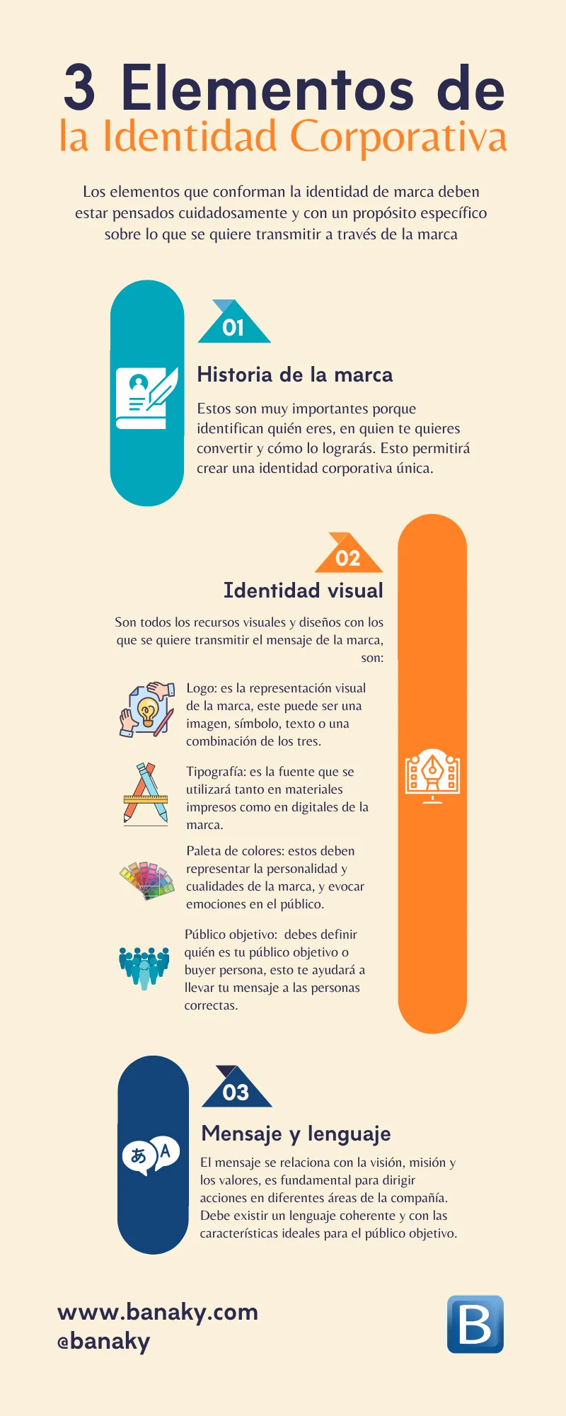 infografía identidad corporativa