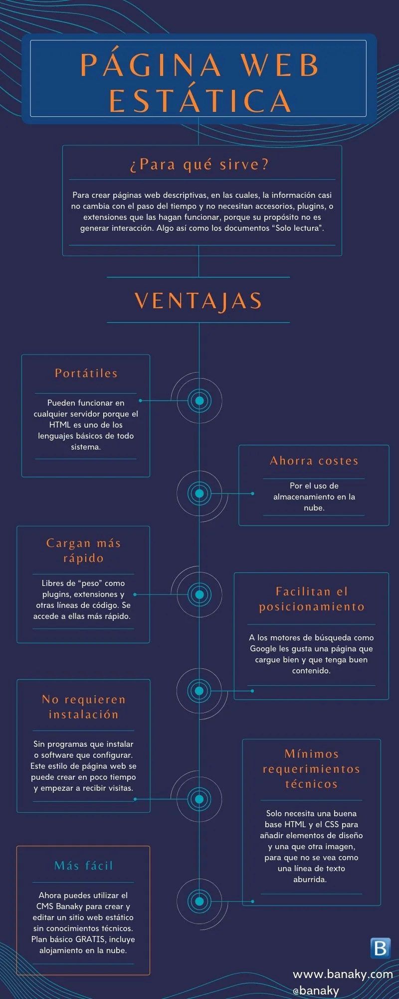 Página web estática - ventajas Página web estática - infografía