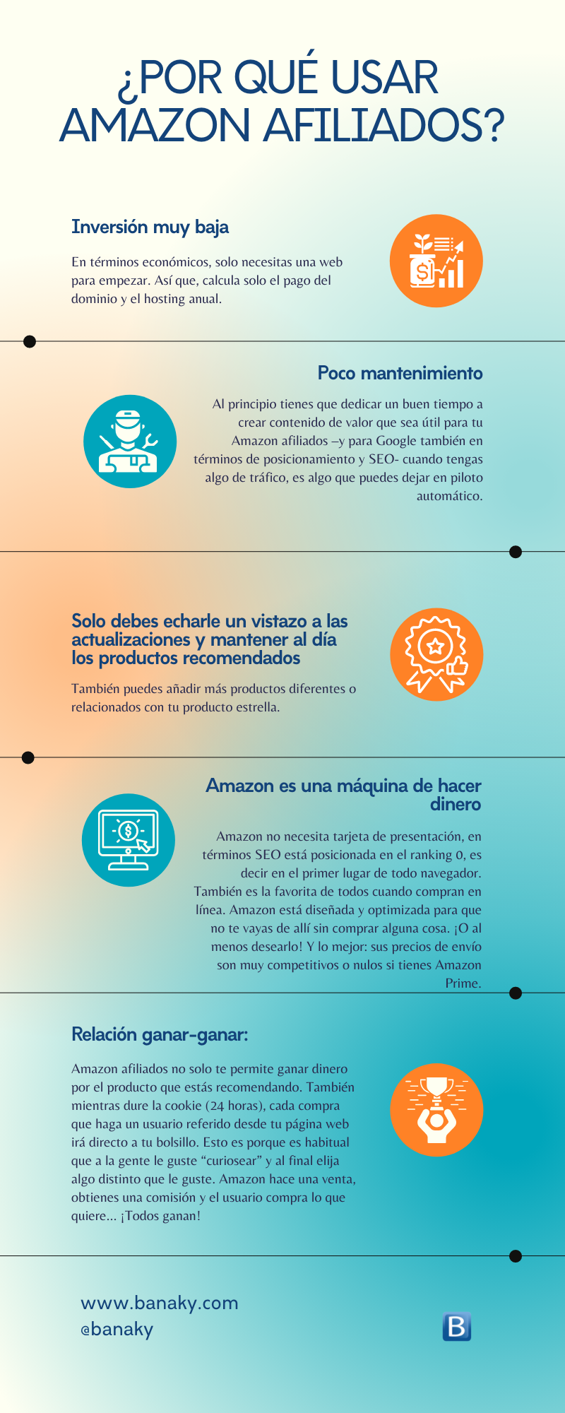 Infografía sobre Amazon afiliados